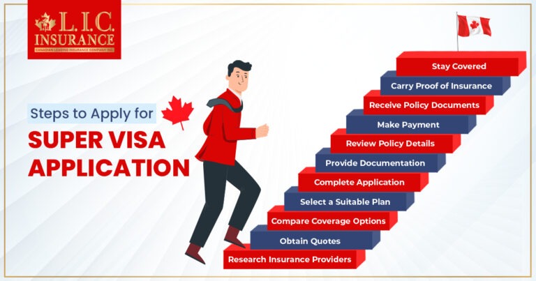 Steps to Apply For a Super Visa Insurance