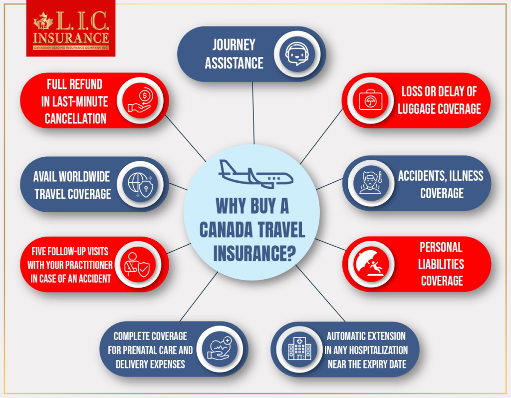 Why buy a Canada Travel Insurance