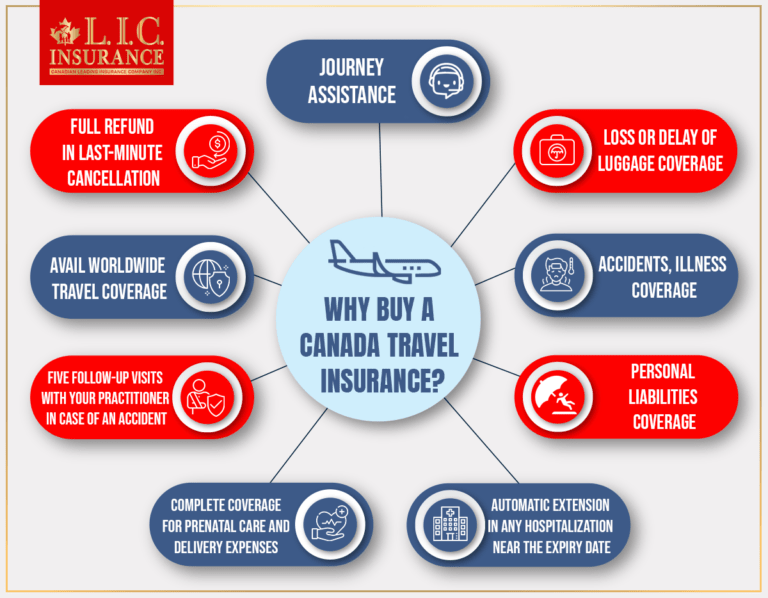 What are the Benefits of Buying a Canada Travel Insurance