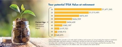Tax-Free Savings Account in your retirement