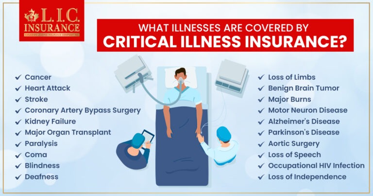 What illnesses are covered by Critical Illness Insurance