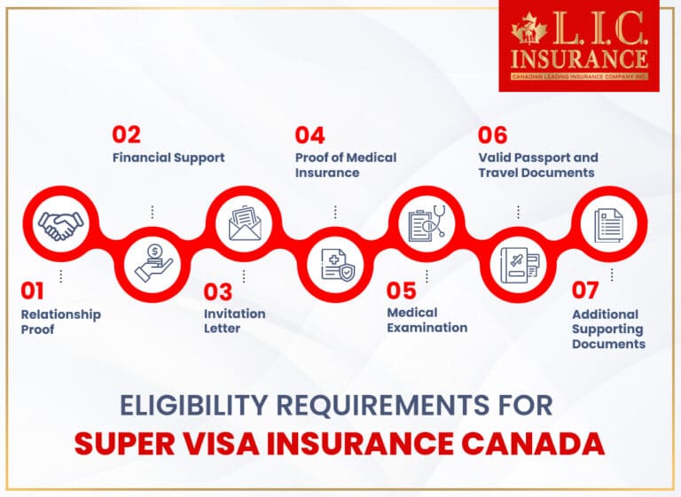 Eligibility Requirements for Super Visa