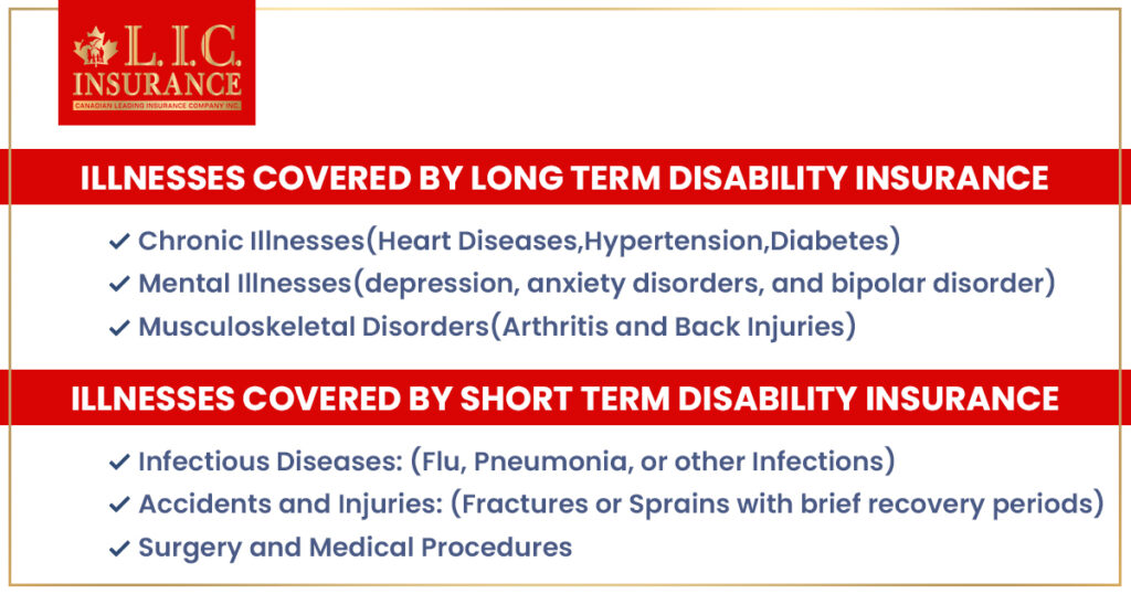 Illnesses covered by Long and Short Term Disability Insurance