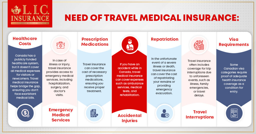 Need of Travel Medical Insurance Need of Travel Medical Insurance