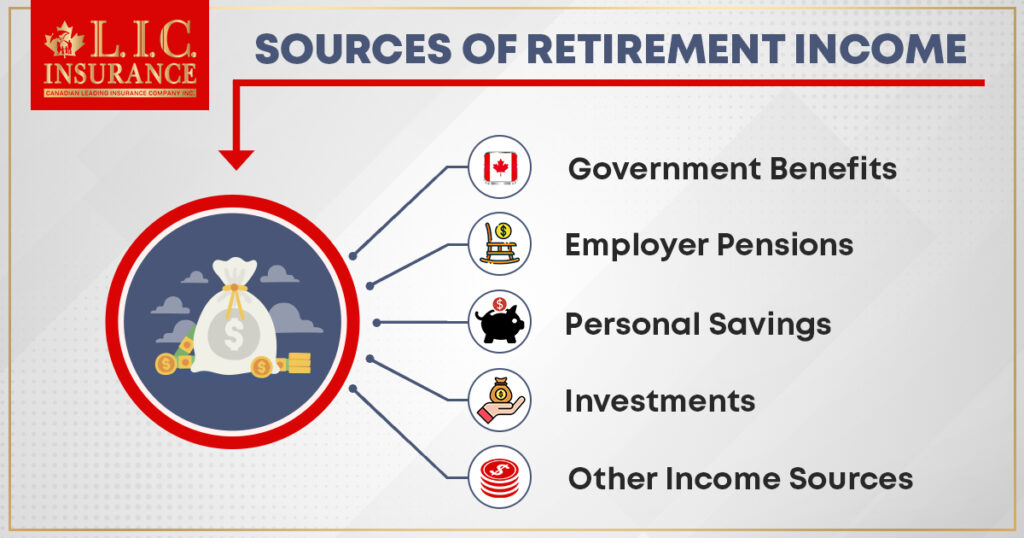 Sources of Retirement Income