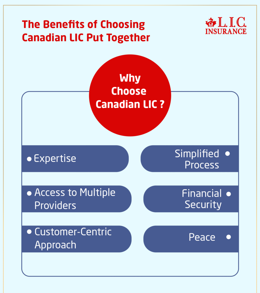 The Benefits of Choosing Canadian LIC Put Together