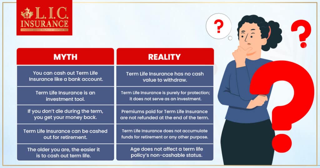 Myth and Reality of Term Life Insurance