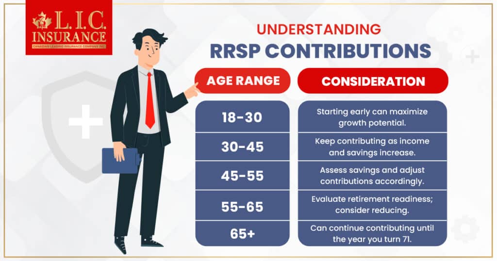 Understanding RRSP Contributions Understanding RRSP Contributions