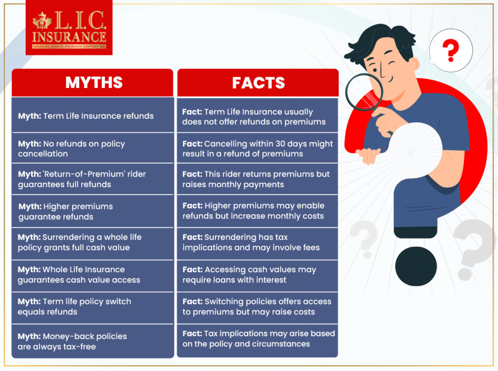 Understanding Term Life Insurance