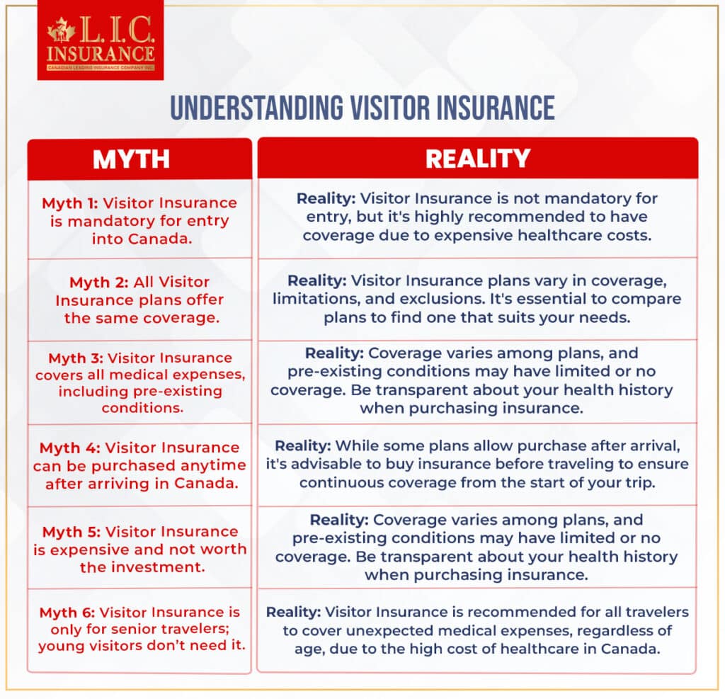 Understanding Visitor Insurance