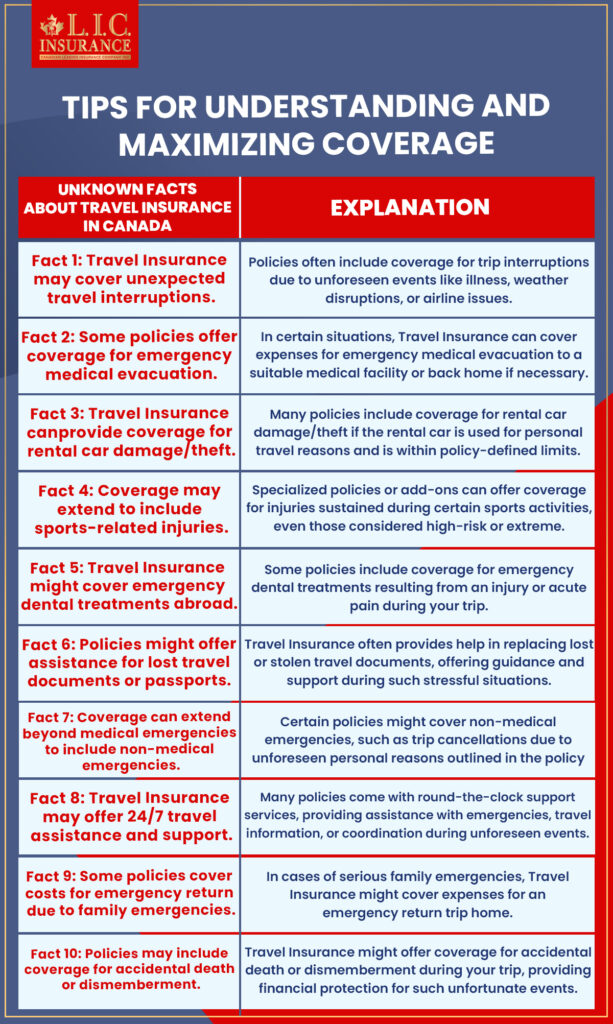 Unknown Facts about Travel Insurance in Canada