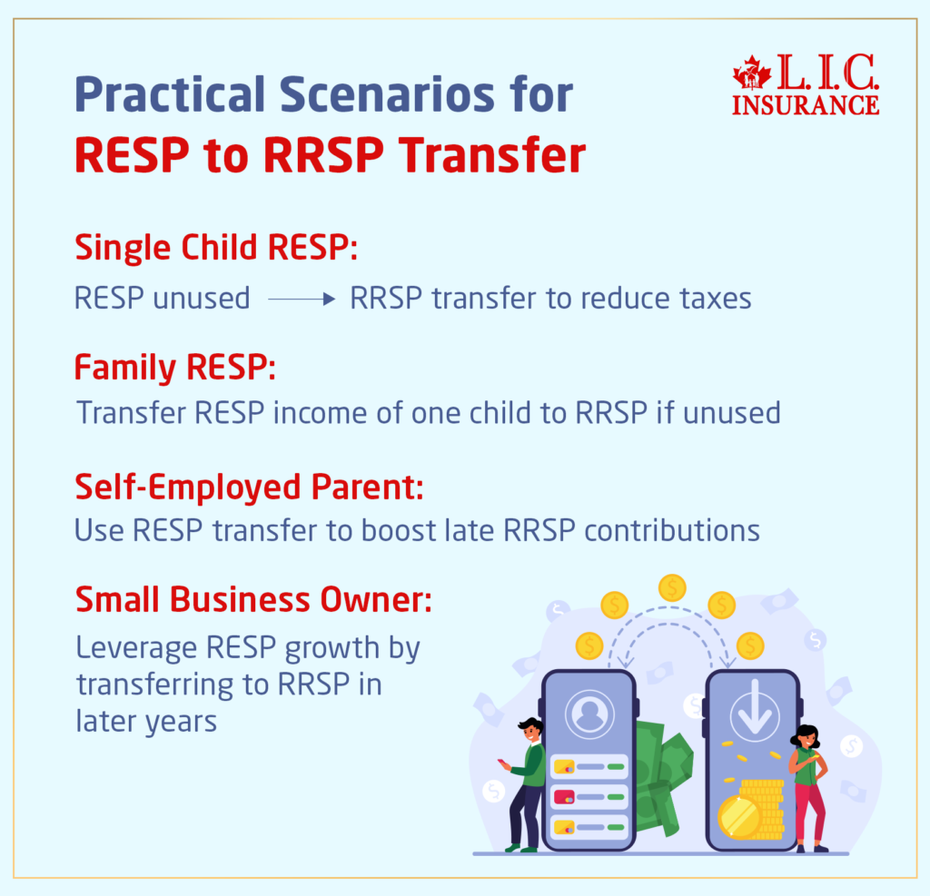 Practical Scenarios for RESP to RRSP Transfer
