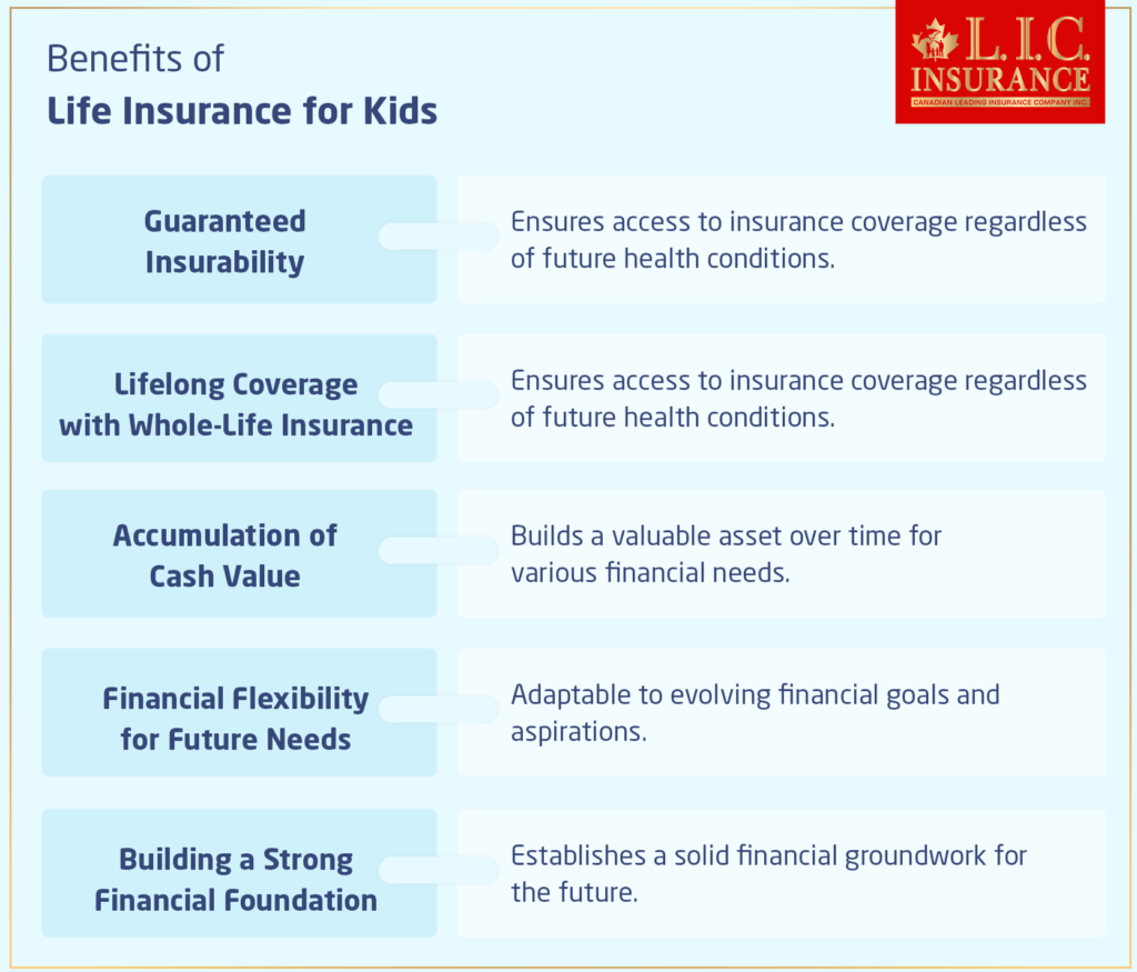 Exploring the Benefits: Why Life Insurance for Kids is a Smart Investment