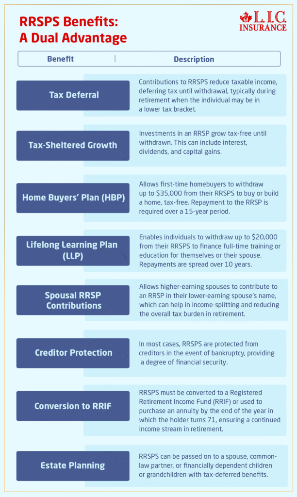 Registered Retirement Savings Plan Benefits