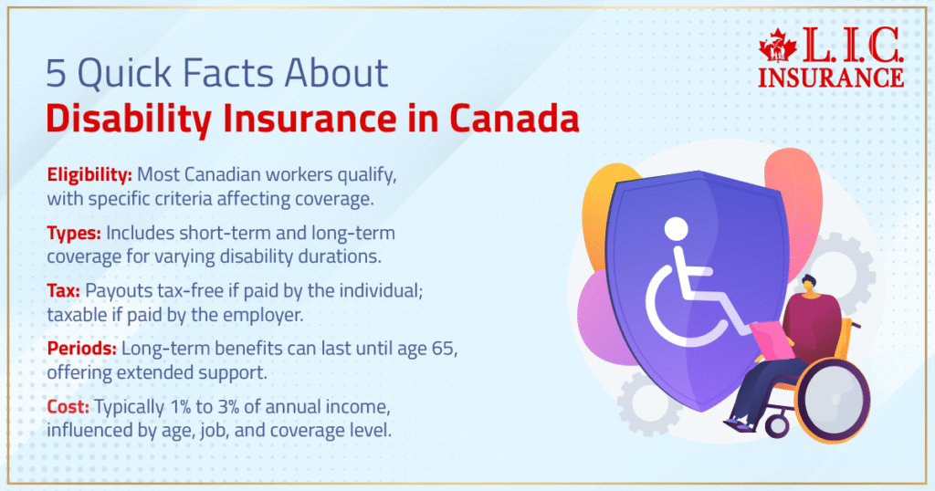 5 Quick Facts About Disability Insurance in Canada