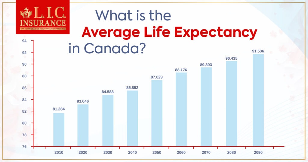 What is the Average Life Expectancy in Canada?