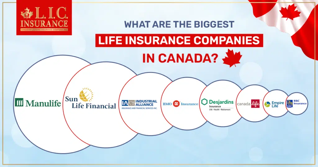 What are the Biggest Life Insurance Companies in Canada?