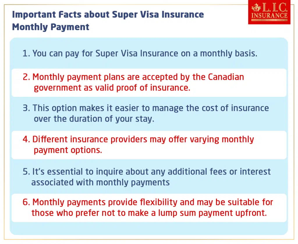 Canadian Super Visa Insurance Monthly Payments