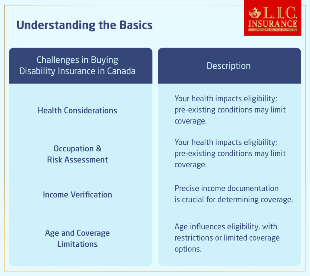 Challenges in Buying Disability Insurance in Canada