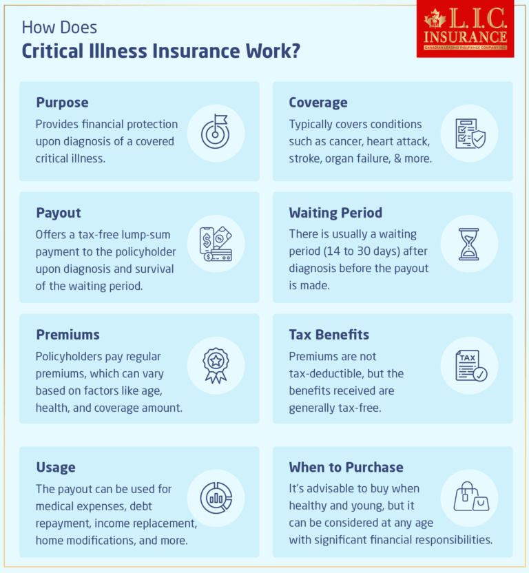 Let’s Get to Know Critical Illness Insurance Coverage