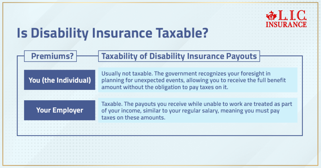 Is Disability Insurance Taxable