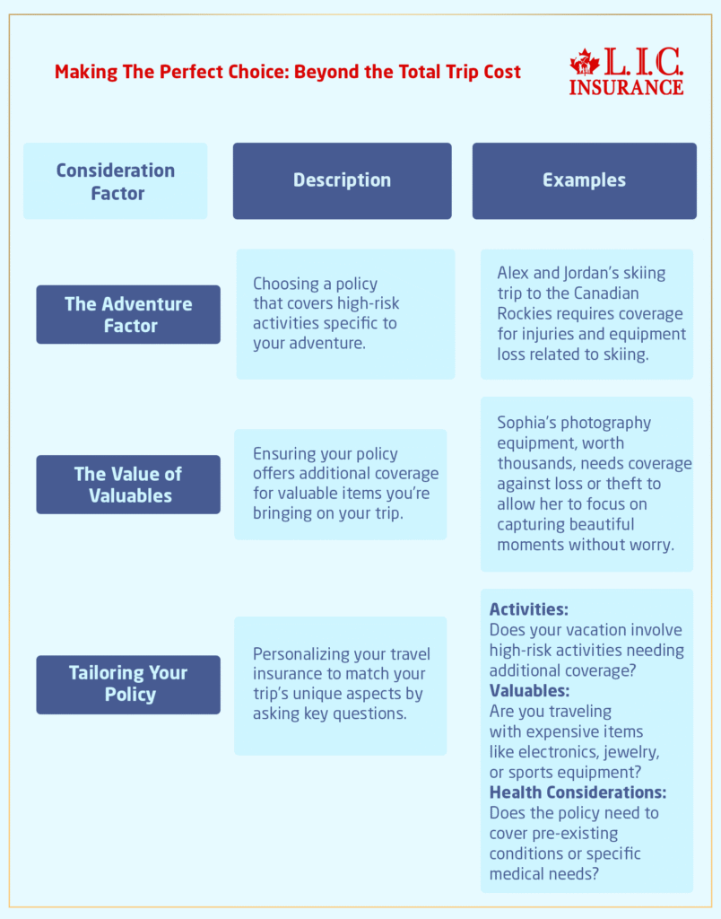Making the Perfect Choice Beyond the Total Trip Cost