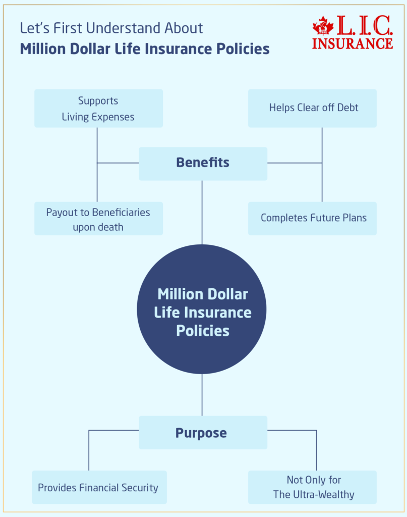 Million Dollar Life Insurance Policies
