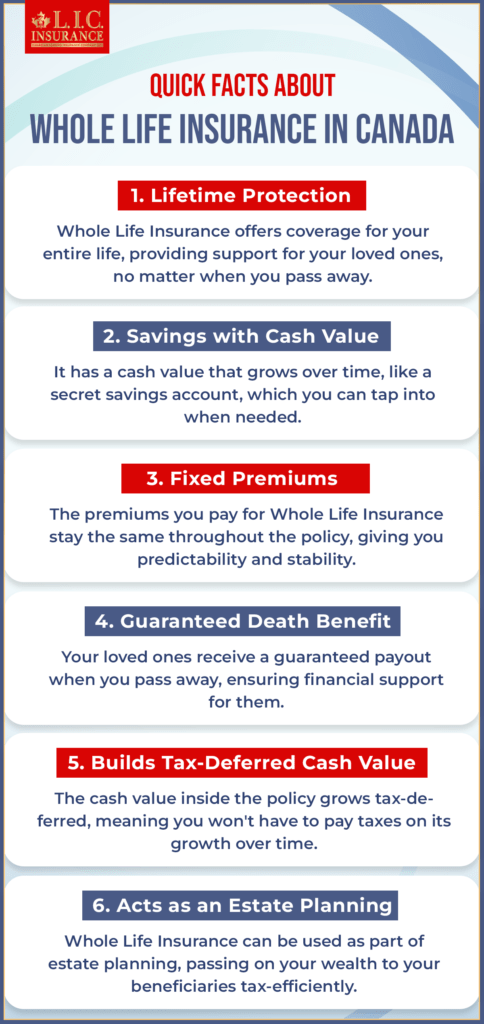 Quick Facts about Whole Life Insurance in Canada