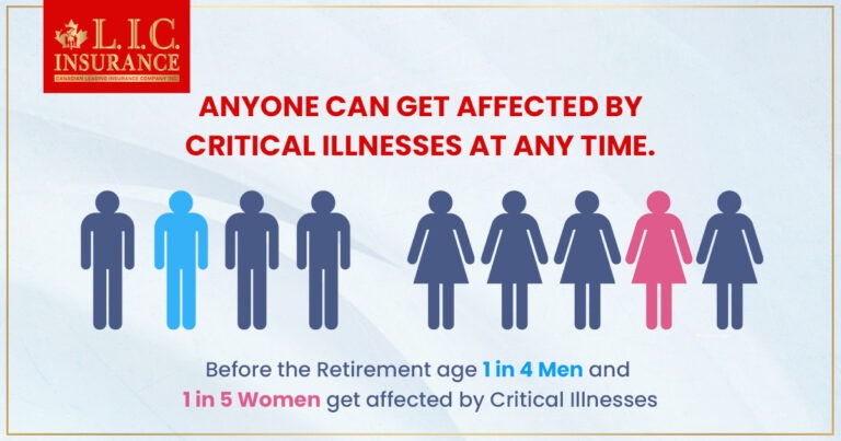 Understanding Critical Illness Insurance