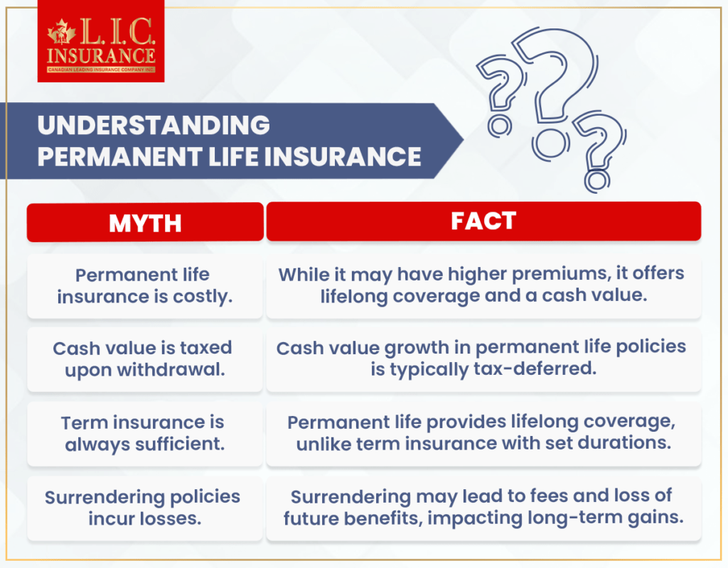 Understanding Permanent Life Insurance