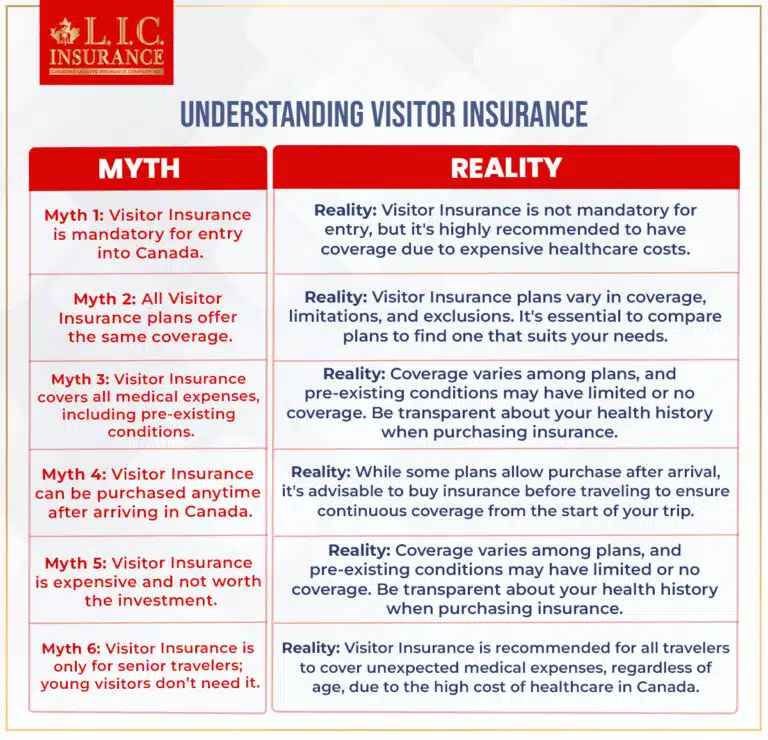 Understanding Visitor Insurance