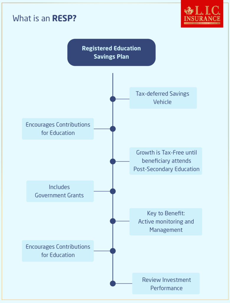 Understanding Your RESP