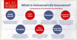 What Are the Benefits of Universal Life Insurance in Canada?