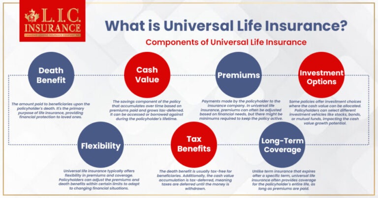 What Are the Benefits of Universal Life Insurance in Canada