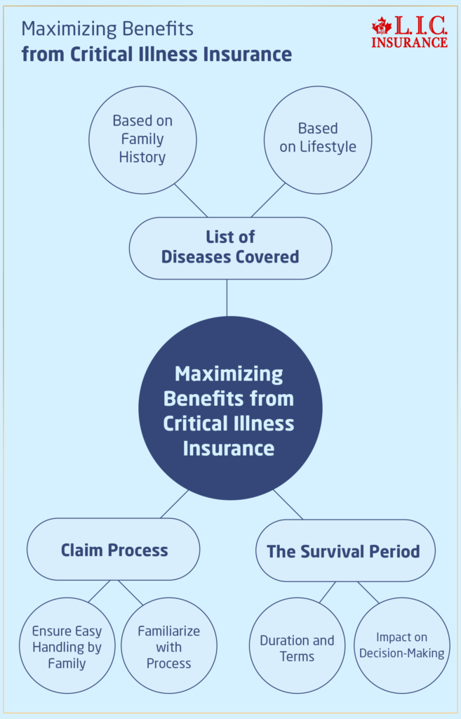 Maximizing Benefits from Critical Illness Insurance