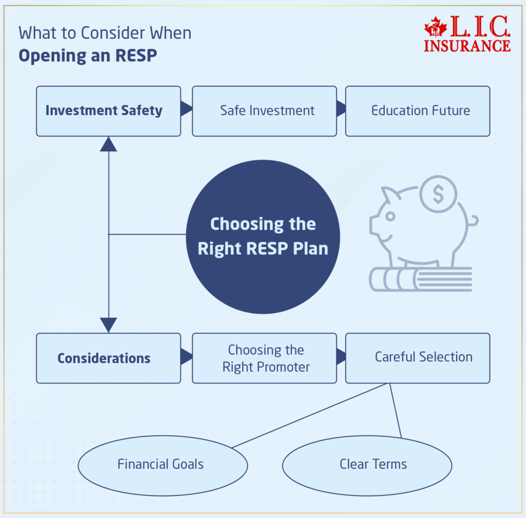 What to Consider When Opening an RESP