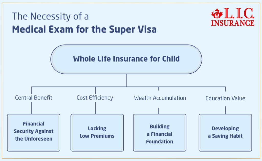 Why Consider Whole Life Insurance for Your Child
