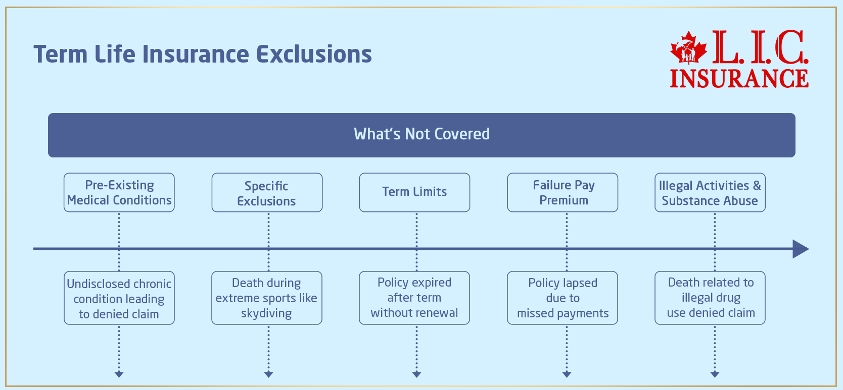 what-does-term-life-insurance-cover-and-not-cover-canadian-lic