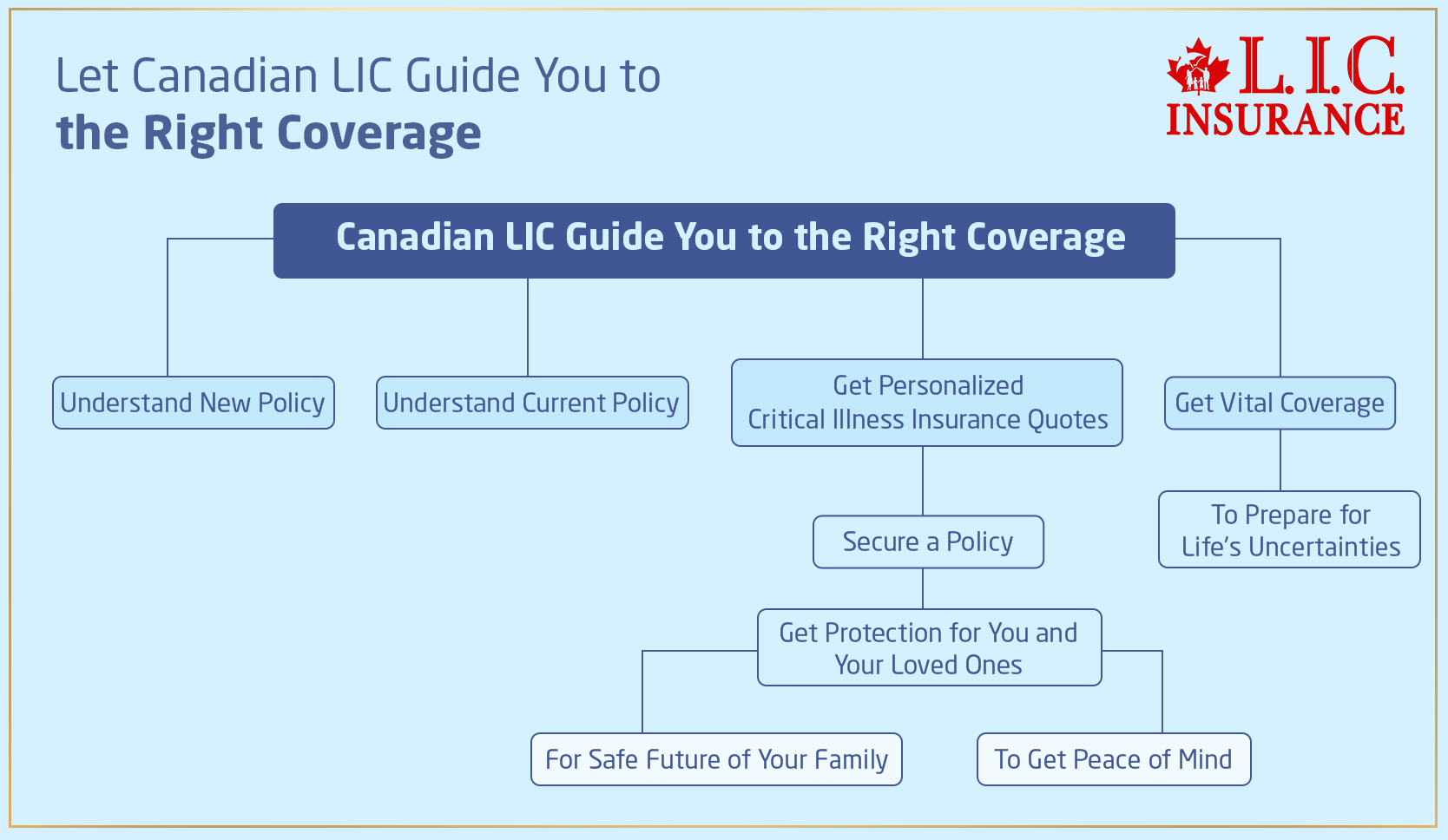 Does Critical Illness Insurance Cover Diabetes? | Canadian LIC