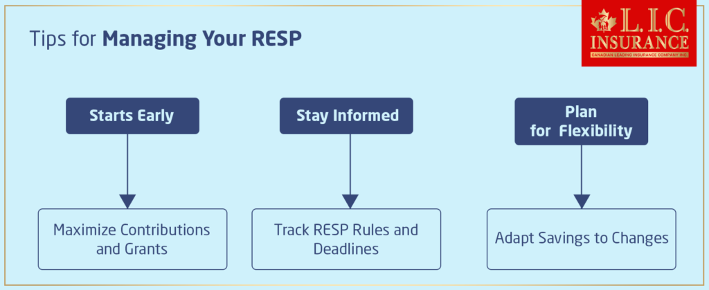 Tips for Managing Your RESP