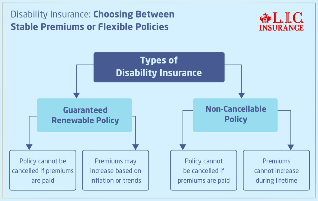 Disability Insurance Choosing Between Stable Premiums or Flexible Policies