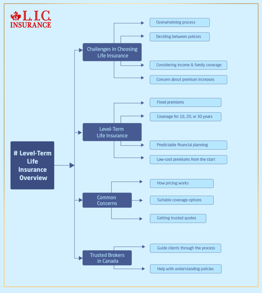 Why Choose a Level Term Life Insurance Policy