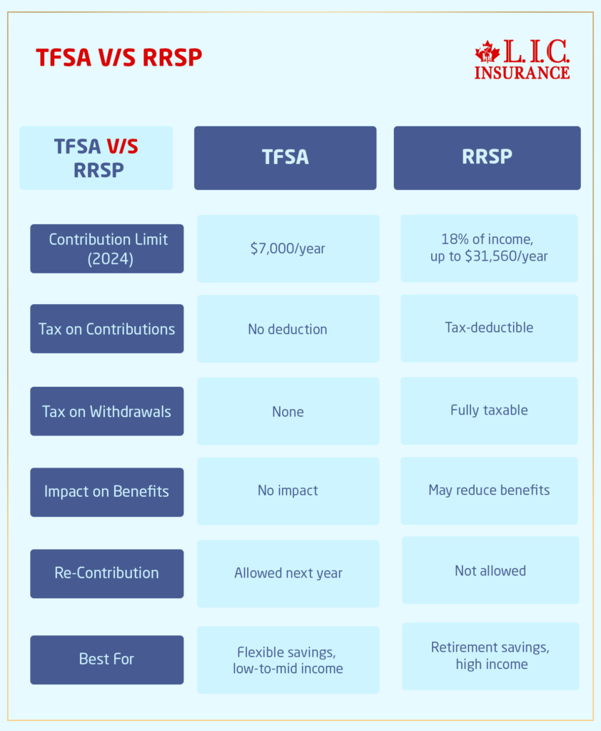 TFSA VS RRSP