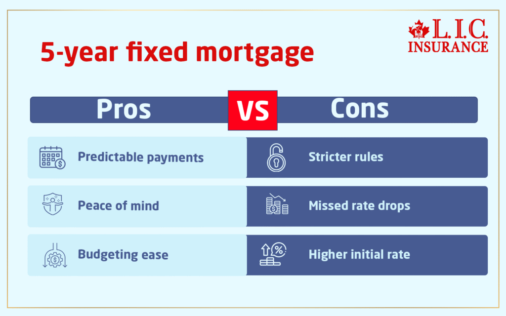 5-Years Fixed Mortgage Pros and Cons