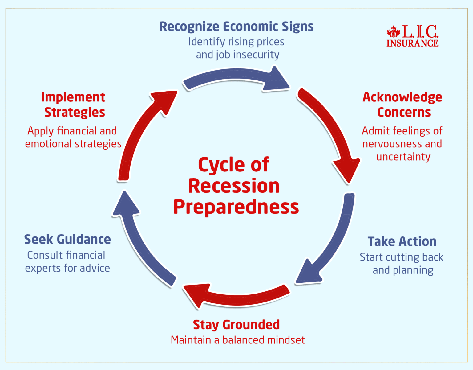 How Canadians Can Prepare For A Recession: A Step-By-Step Guide ...