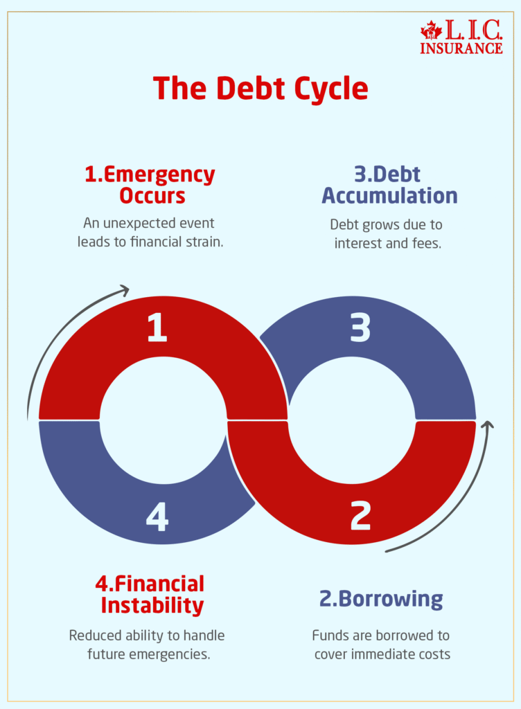 Debt Cycle