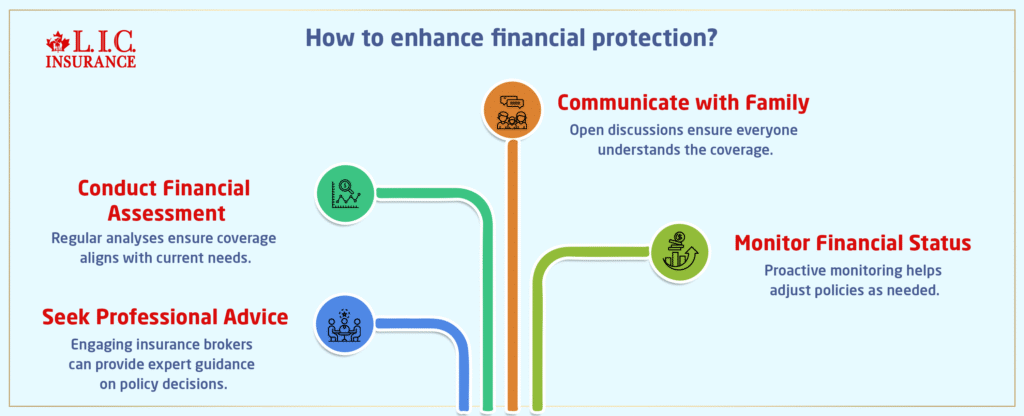 How To Enhance Financial Protection