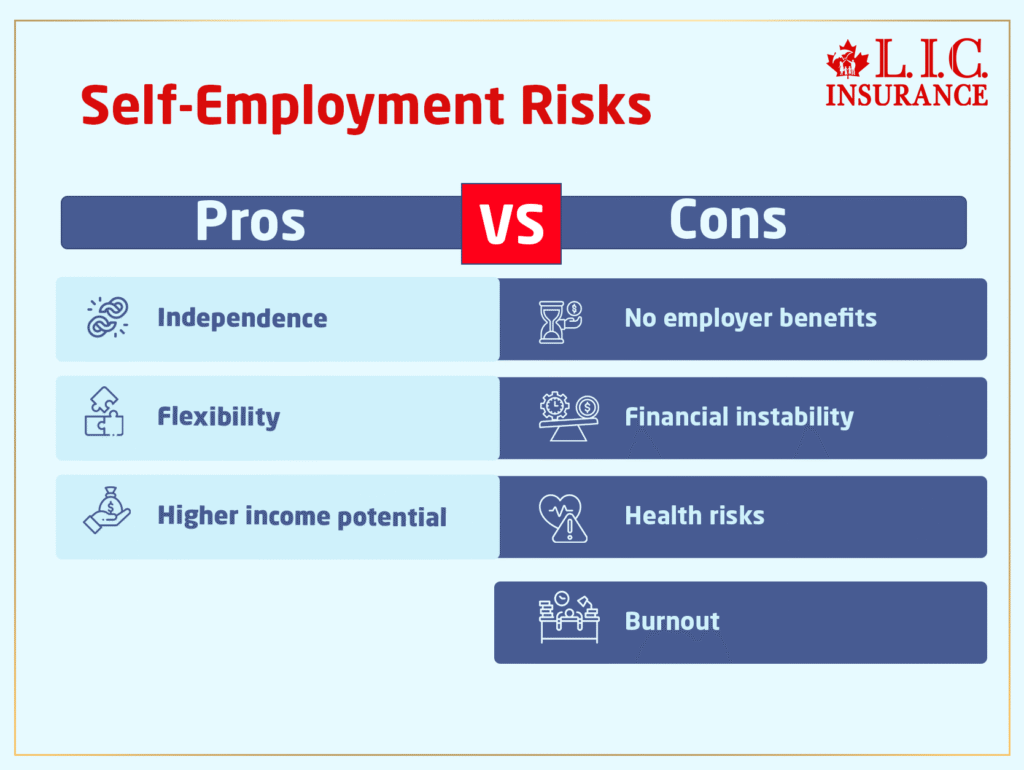 Self Employment Pros and Cons