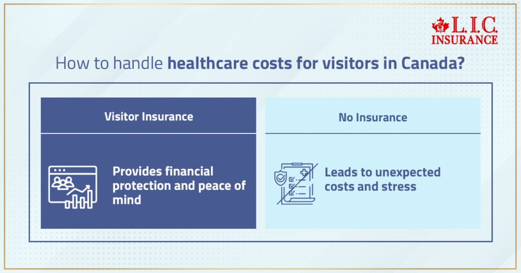 How to handle healthcare costs for visitors in Canada