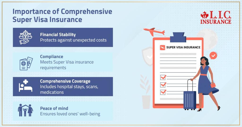 Importance of Comprehensive Super Visa Insurance Plan